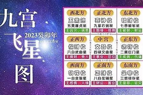 化病葫蘆2023|2023年九宮飛星圖＋風水擺位